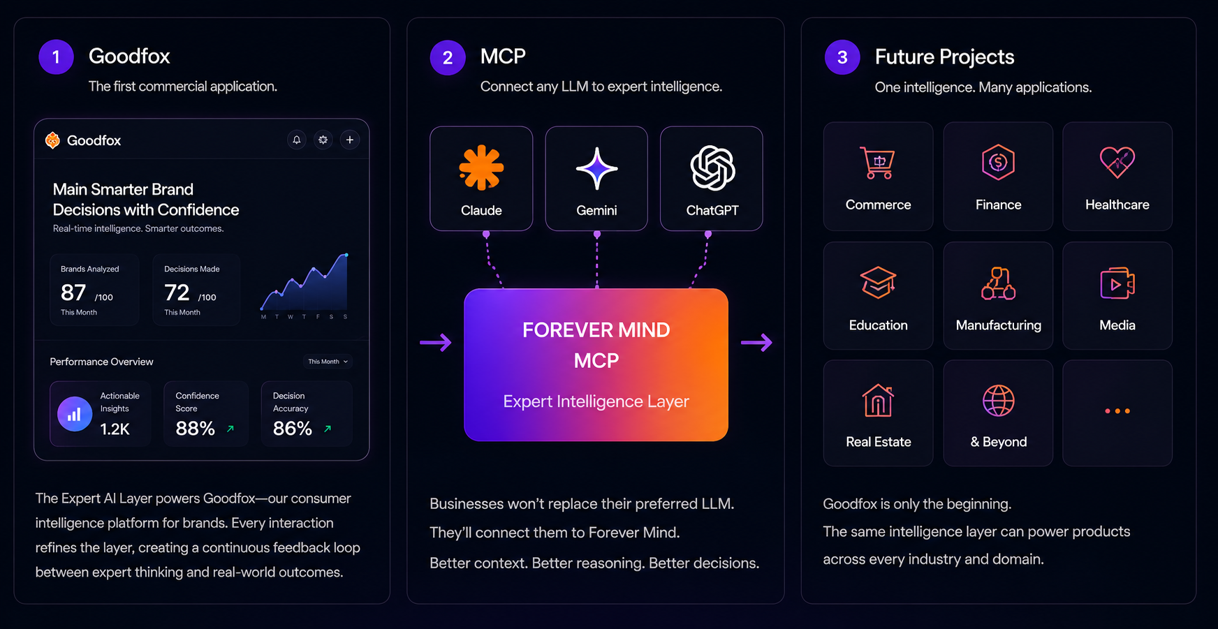 Goodfox, MCP and future projects applications